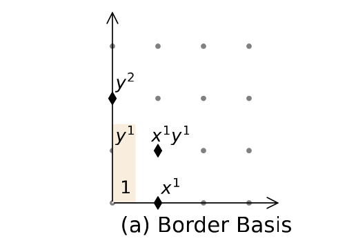 Computational Algebra with Attention: Transformer Oracles for Border Basis Algorithms 